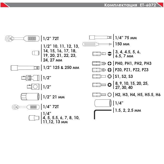 Набір інструментів Intertool ЕТ-6072 72 од. 1/2" і 1/4"